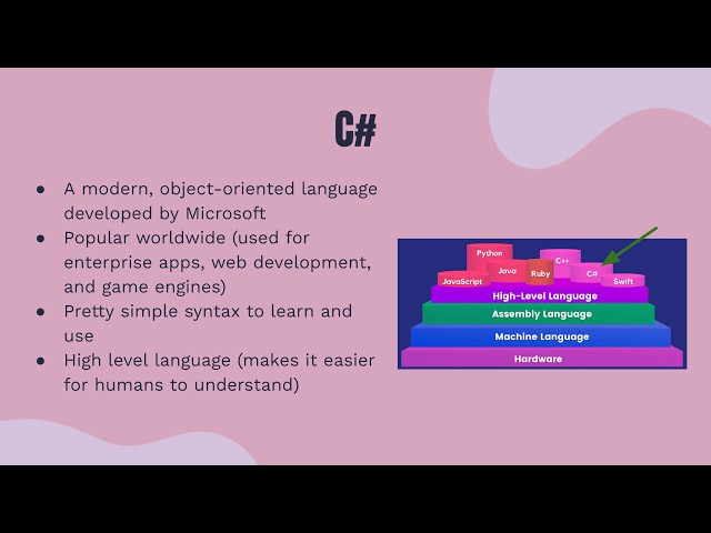 C# - Overview