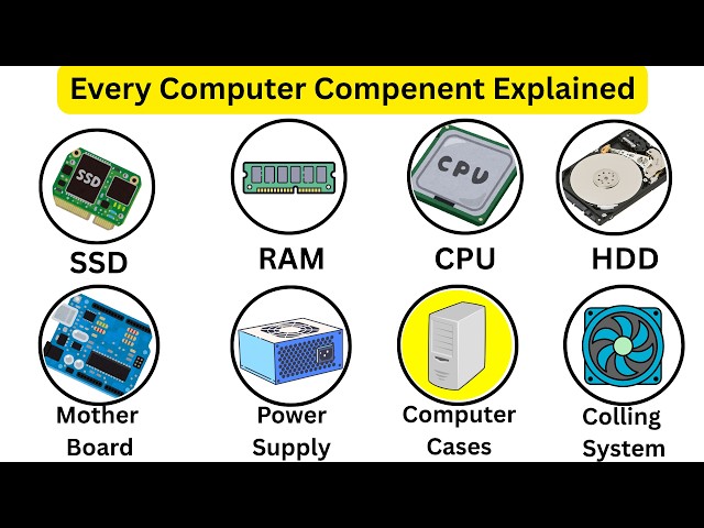 Every Computer Component Explained in 4 minutes