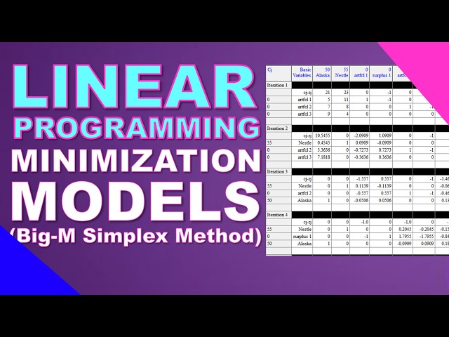 Linear Programming Minimization Models - Big-M Simplex Method | Operations Research Minimization