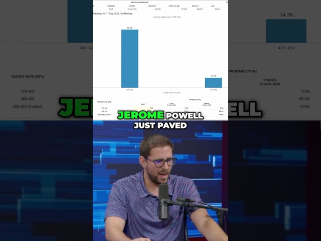 Altcoin Season Incoming? Rate Cut & Crypto Market Analysis