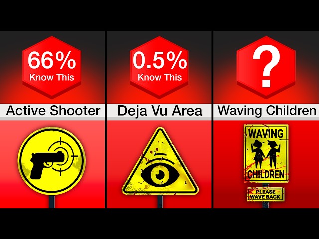 Comparison: NEVER Ignore These Signs!