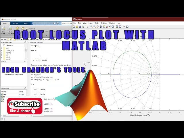 How to draw the root locus diagram with MATLAB.
