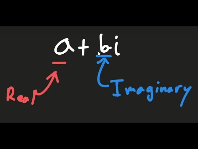 Introduction to Imaginary Numbers and Complex Number Operations
