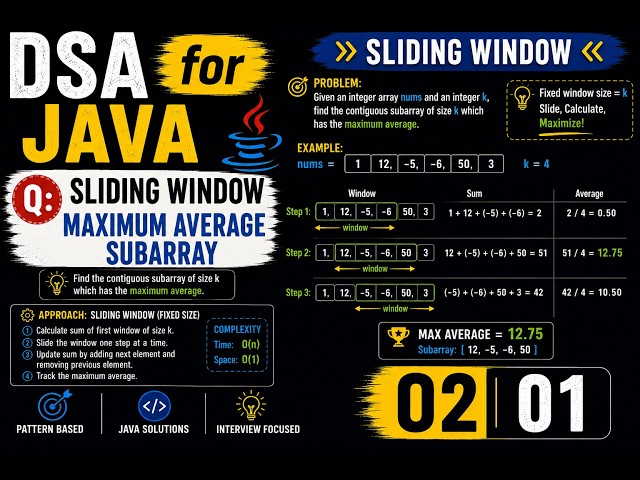 Dsa with Java 02 01 || Sliding Windows || Maximum Average Subarray || leetcode 643