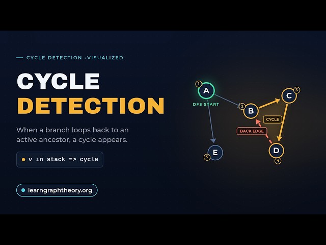 How to Detect Cycles in a Graph | Step-by-Step Interactive Guide