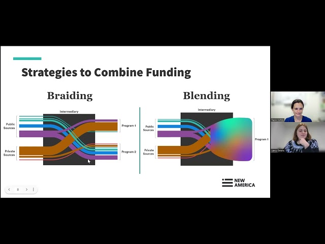 Unraveling the Finance Models of Work-Based Learning Intermediaries
