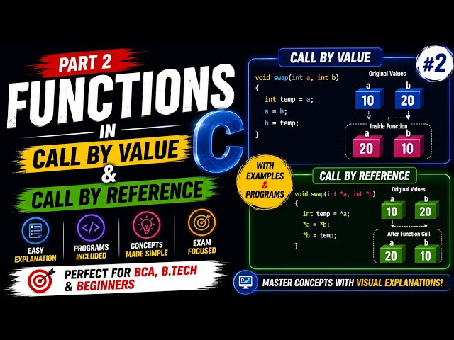 Lec 56 Function call by value and reference 