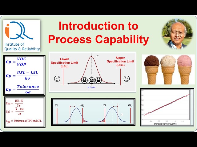Process Capability Analysis: Cp, Cpk, Sigma Level