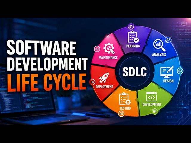 Software Development Life Cycle SDLC PowerPoint Presentation  Phases, Process & Methodologies