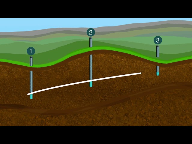 Flow of Groundwater