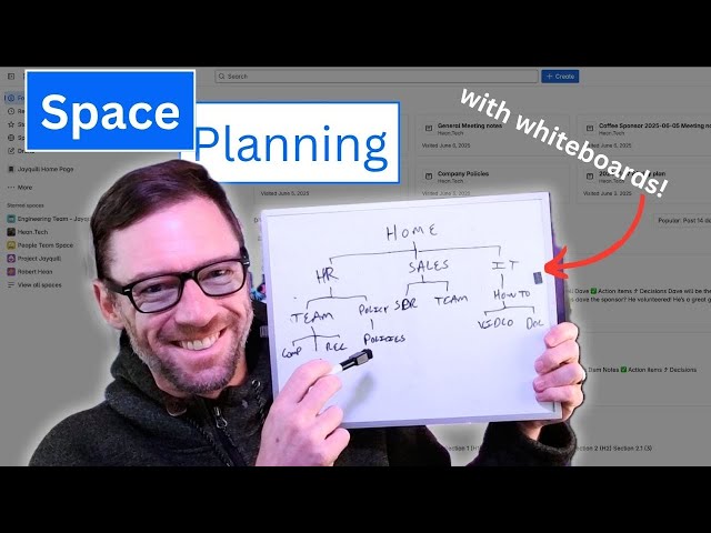 Confluence Whiteboards: Space Planning and Mapping