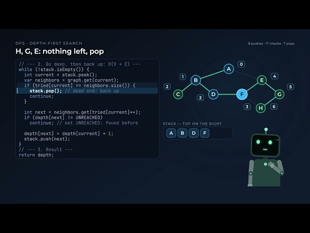 Depth-First Search (DFS), Step by Step — with Java Code and Big-O