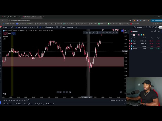 The BEST Strategy To Trade Daily (Super Simple)