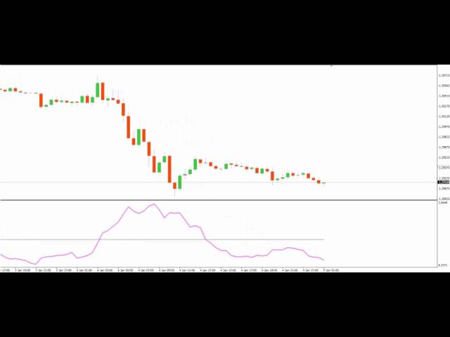 MT4 Indicator Review: ATR Ratio