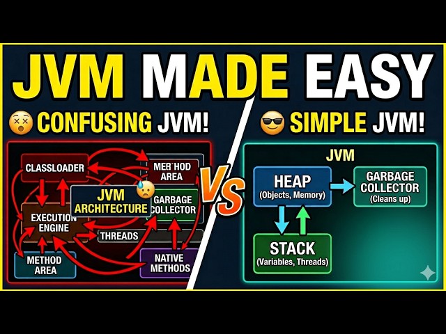 JVM Architecture Explained Clearly (Heap, Stack, GC)