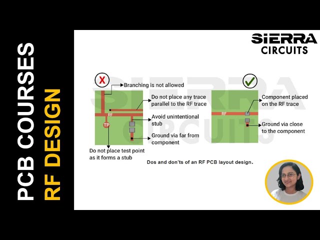 Designing for Ultra Linear RF | Sierra Circuits