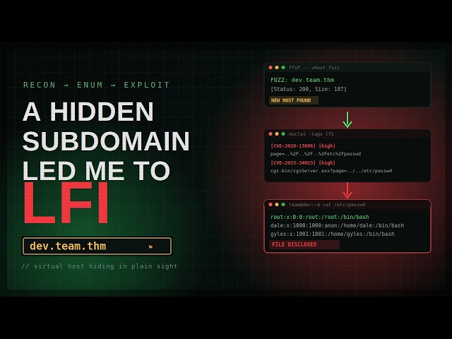 A Hidden Subdomain Led Me to LFI...
