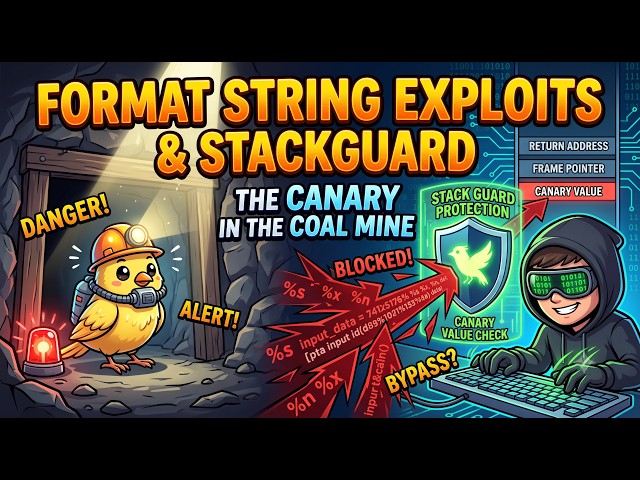 POV: Hackers think your code is cooked (Format String Exploits & StackGuard Explained) 🐦💻