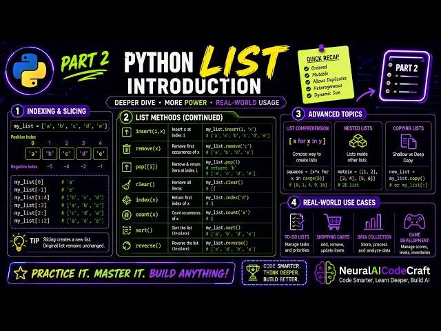 Part 2- Python Lists Introduction: Create, Access & Modify Lists | NeuralAICodeCraft