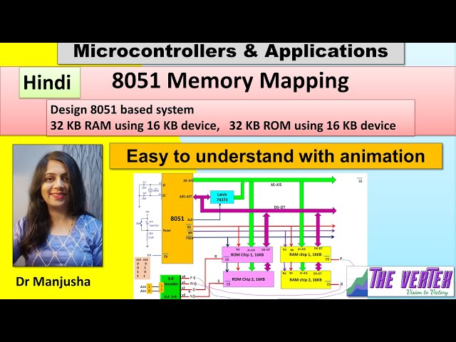 8051 memory interfacing | 8051 memory map| Problem 1