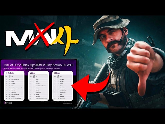 Call of Duty is OFFICIALLY DEAD (Activision FAKED Player Counts)