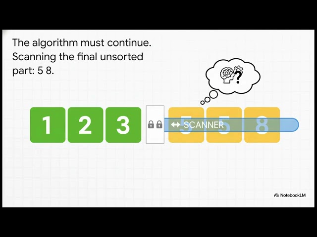 Selection Sort