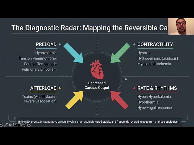 Paradox of the Operating Room