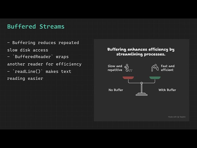 Learn Java I/O Step by Step | FileInputStream, FileReader, BufferedReader & try-with-resources