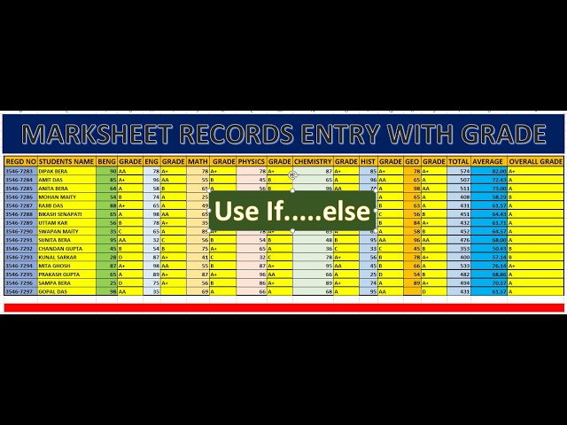IF.........Else | Nested I F|Create Marksheet