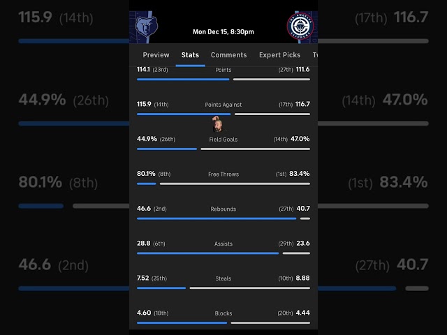 LA Clippers VS Memphis Grizzlies Free NBA Betting Info For 12/15/25