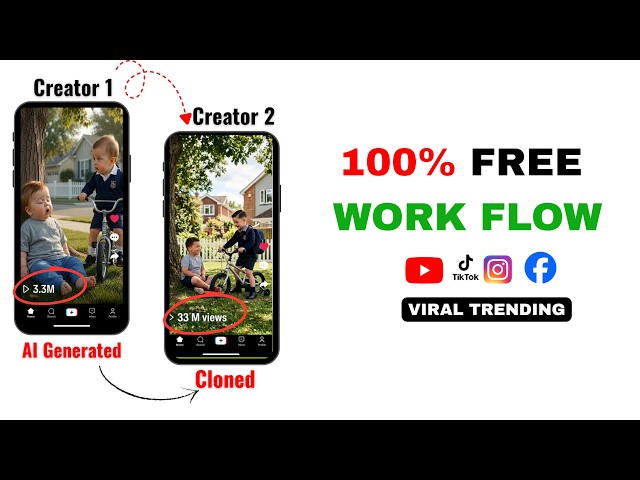 How to Clone VIRAL AI Videos From 1 Image 100% FREE | Full AI Workflow