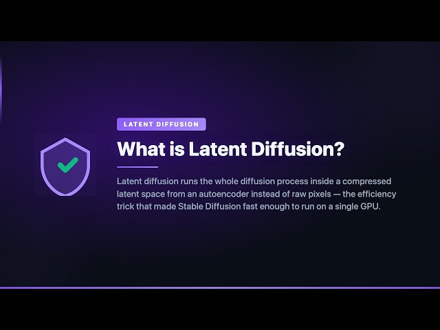 What is Latent Diffusion?