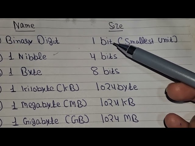 Memory units of computer 🖥 l learn computer #computerscience #computer  #memoryunits​#storageunits​