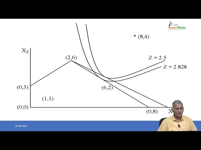 Non linear programming problem (NLPP) - Introduction #swayamprabha #ch36sp