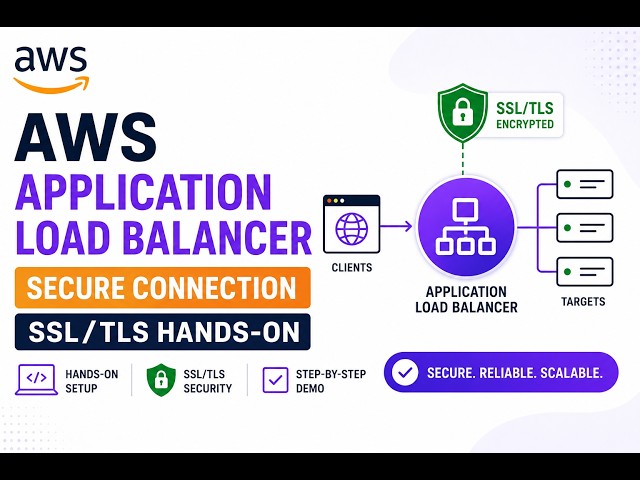 Secure Your Application with AWS ALB + SSL/TLS + ACM | Complete Hands-on