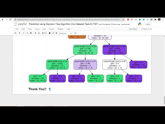 Data Science Project/Prediction using Decision Tree Algorithm (Iris Dataset)