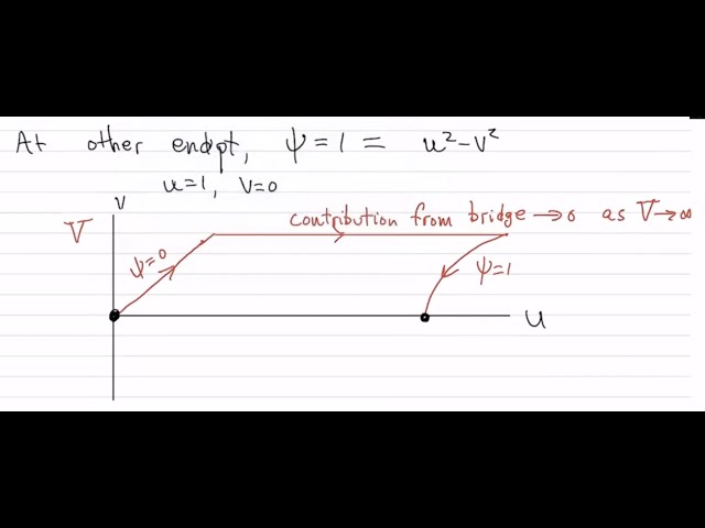 Lecture 6: Steepest descent
