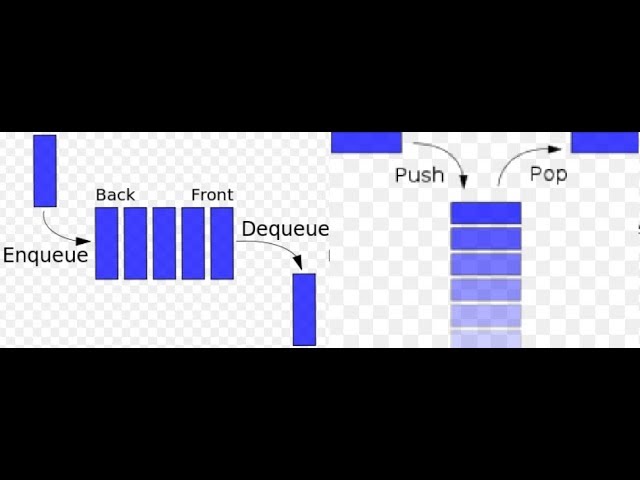 C# Stack & Queue