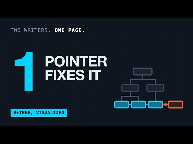 How Databases Handle Concurrent Writes (B+Trees, Visualized)