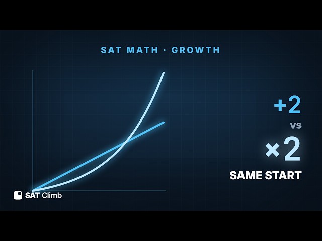 SAT Growth & Decay: One Multiplier Rule