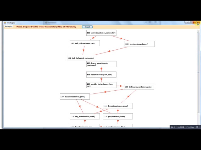 cognitive scripts system