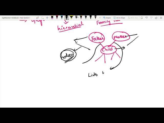 47  Introduction to Non Linear Data Structures