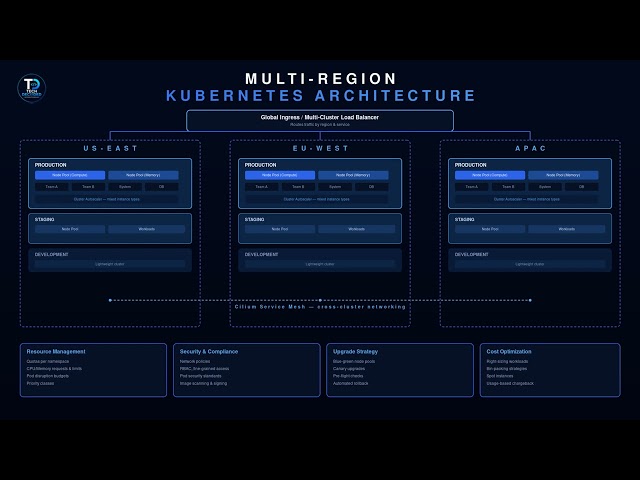 We Almost Took Down 500+ Microservices With ONE Deploy