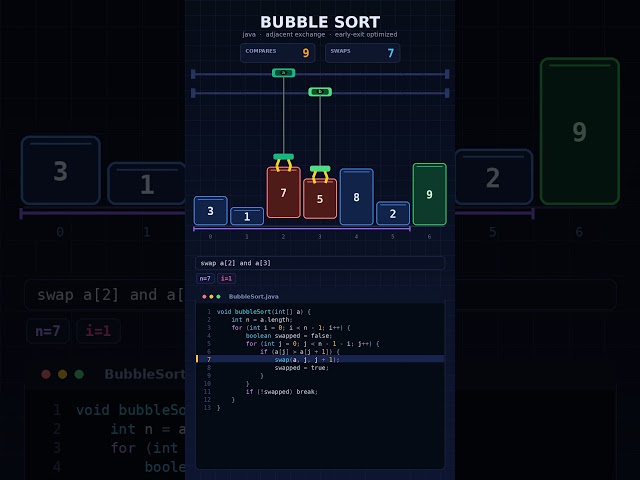 Bubble Sort Explained Simply | Data Structures & Algorithms | DSA for Beginners