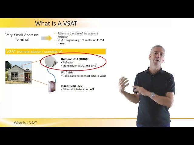 What is VSAT?