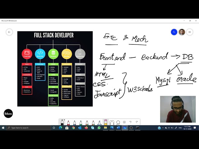 Full Stack Development | Hindi
