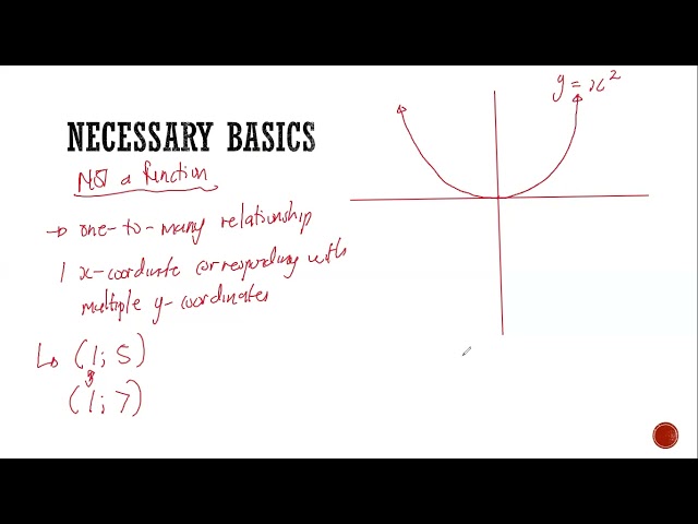INVERSE OF PARABOLA FUNCTIONS | FULL VIDEO LESSON || GRADE 12