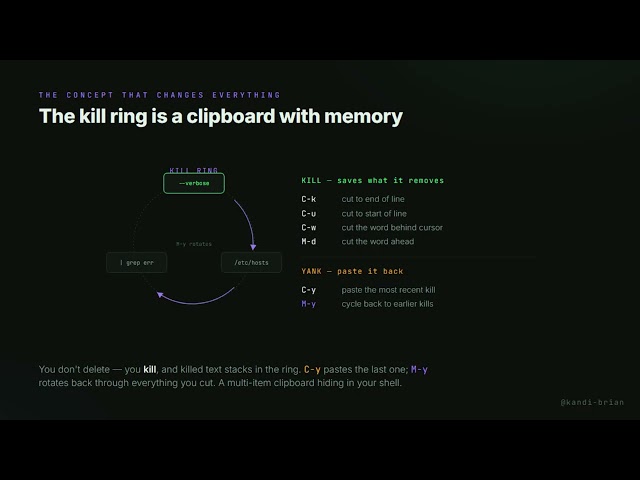 Obscure Readline Bindings: Pro Bash Shortcuts You've Never Used