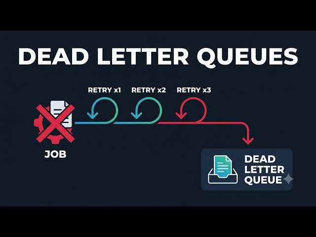 NestJS + BullMQ Dead Letter Queue: Debug, Reprocess, Never Lose a Job