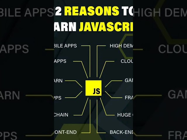 12 Reasons to Learn JavaScript.#developers #tips #webdevelopment #programming #javascript #coding
